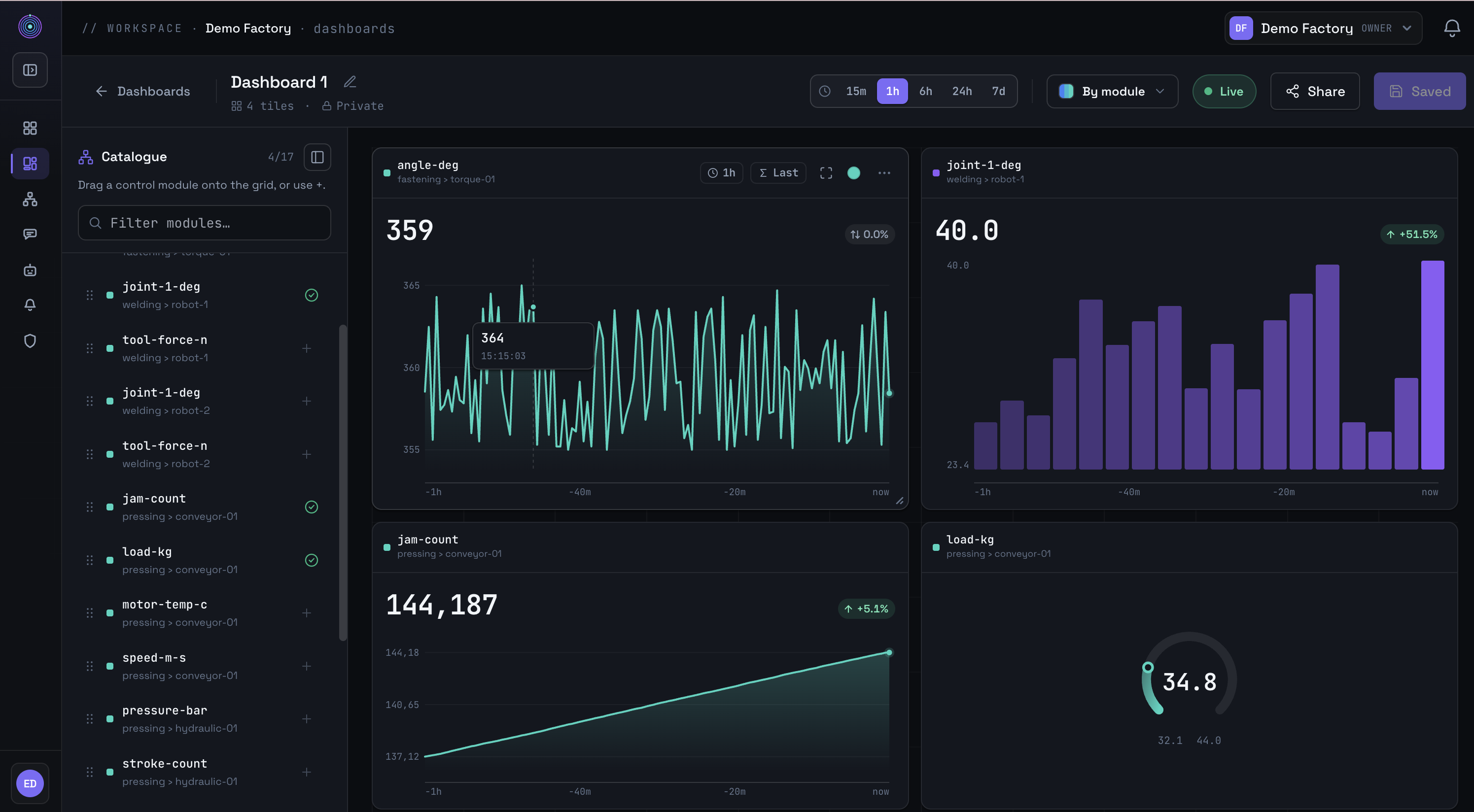 edgentia live dashboard — Grafana-style real-time panels for an industrial line